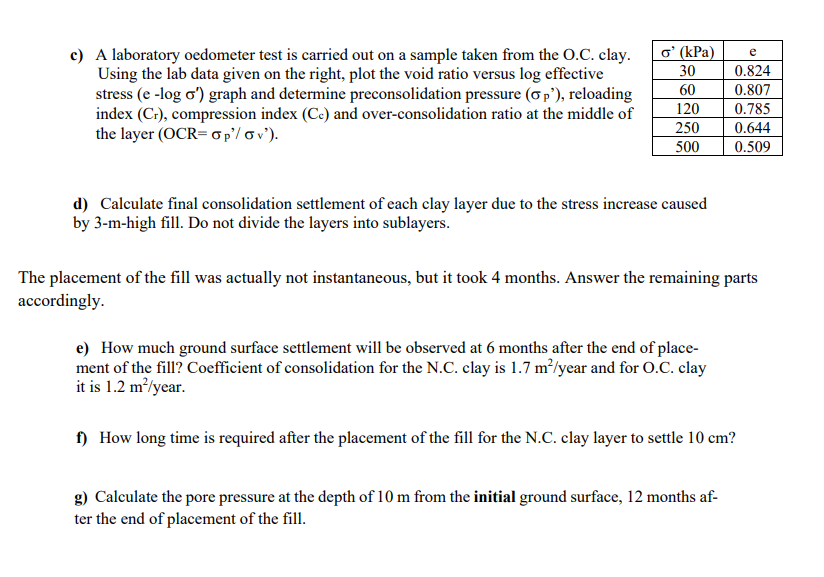 Solved 3. Soil profile given below is composed of sand, | Chegg.com