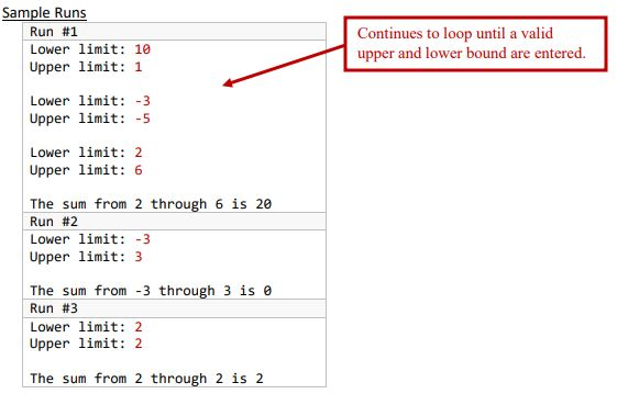 Solved JAVA Description This program will sum all the | Chegg.com