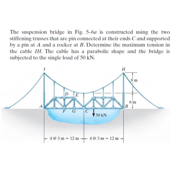 Solved The suspension bridge in Fig. 56a is constructed