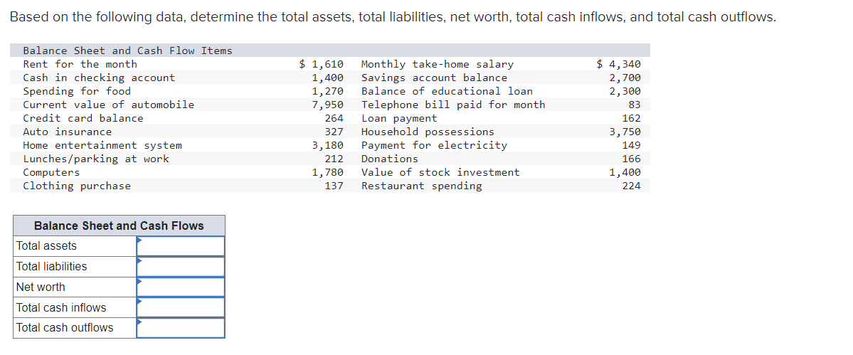 Based on the following data, determine the total | Chegg.com