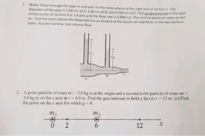 Solved Water Flows Through The Pipe In And Exits To The | Chegg.com