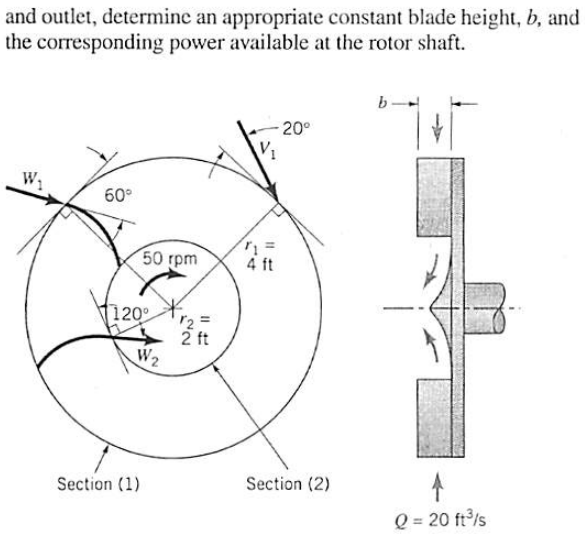 Solved 5.56 A water turbine wheel rotates at the rate of | Chegg.com