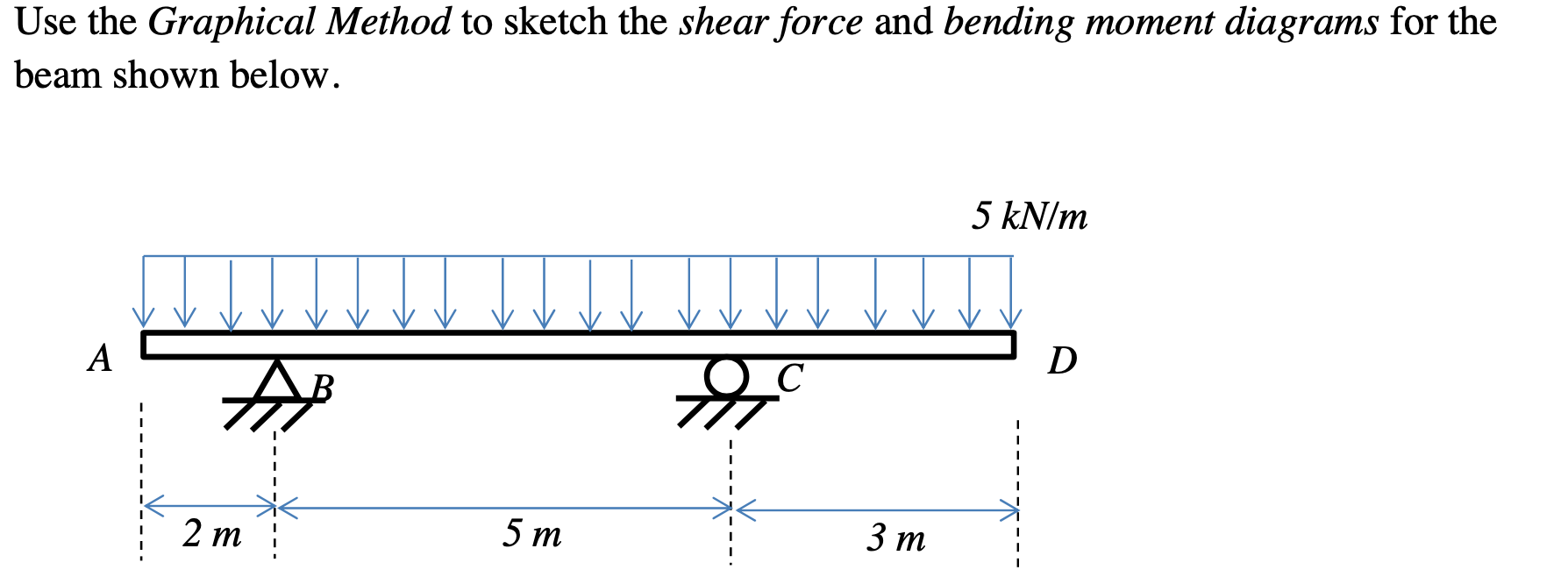 Solved Use the Graphical Method to sketch the shear force | Chegg.com