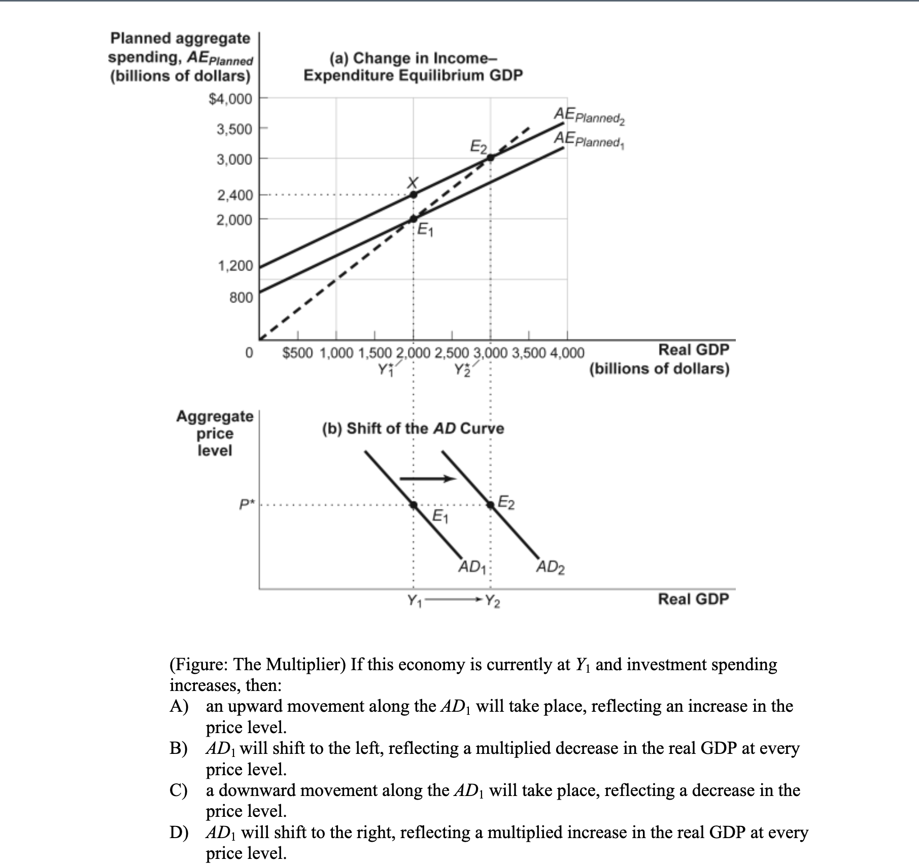 Solved Figure The Multiplier If This Economy Is Currently Chegg Com   Phpof3cjL