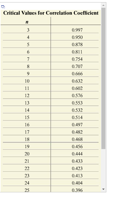 Solved (c) Determine the linear correlation coefficient | Chegg.com