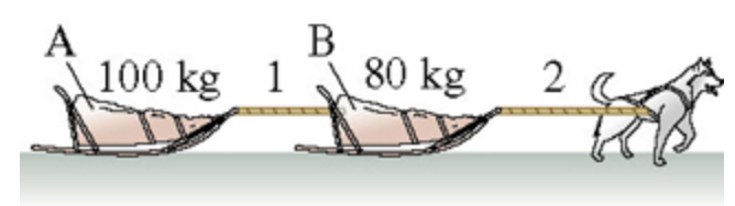 Solved The Sled Dog In Figure Drags Sleds A And B Across The | Chegg.com