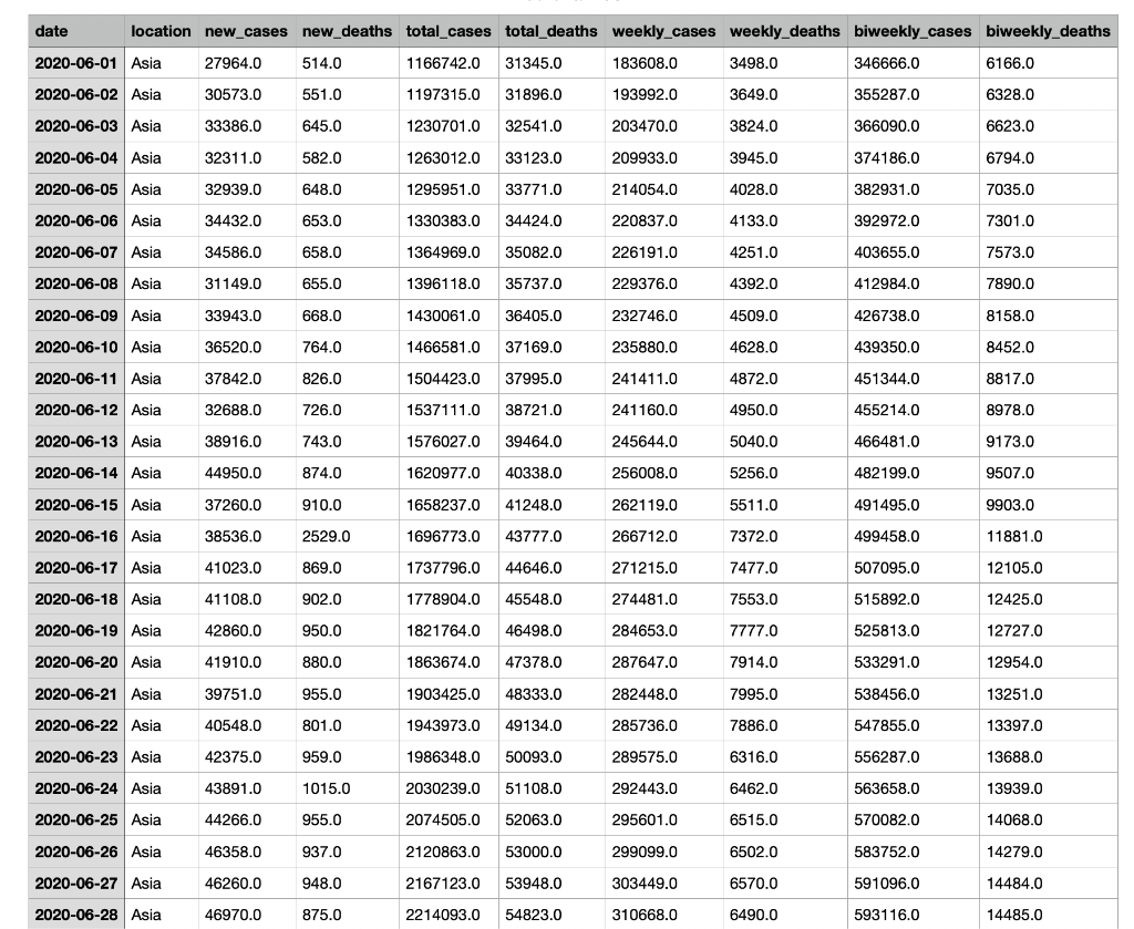 solved-make-a-box-plot-that-shows-field-new-cases-by-chegg