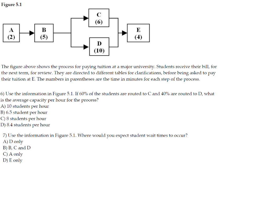 solved-figure-51-10-figure-shows-process-paying-tuition-major