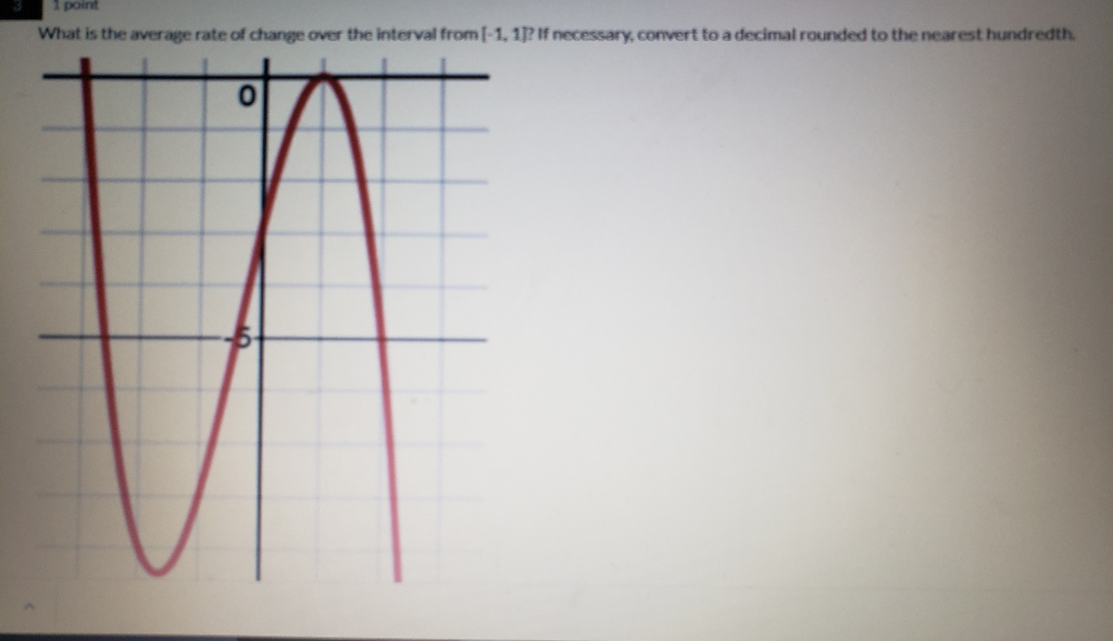 Solved What is the average rate of change over the interval | Chegg.com