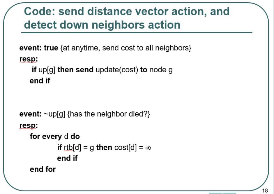 Path Vector Routing Pseudo Code a) Modify the distance-vector-routing pseudo-code | Chegg.com