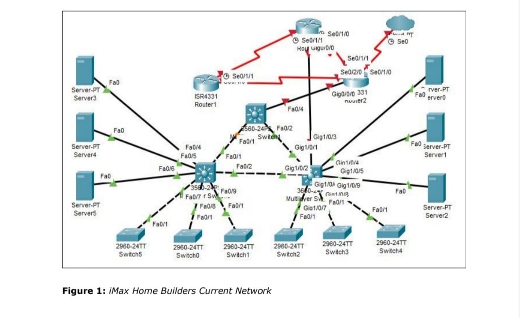 Solved A Using Cisco Packet Tracer Create A Physical 5058