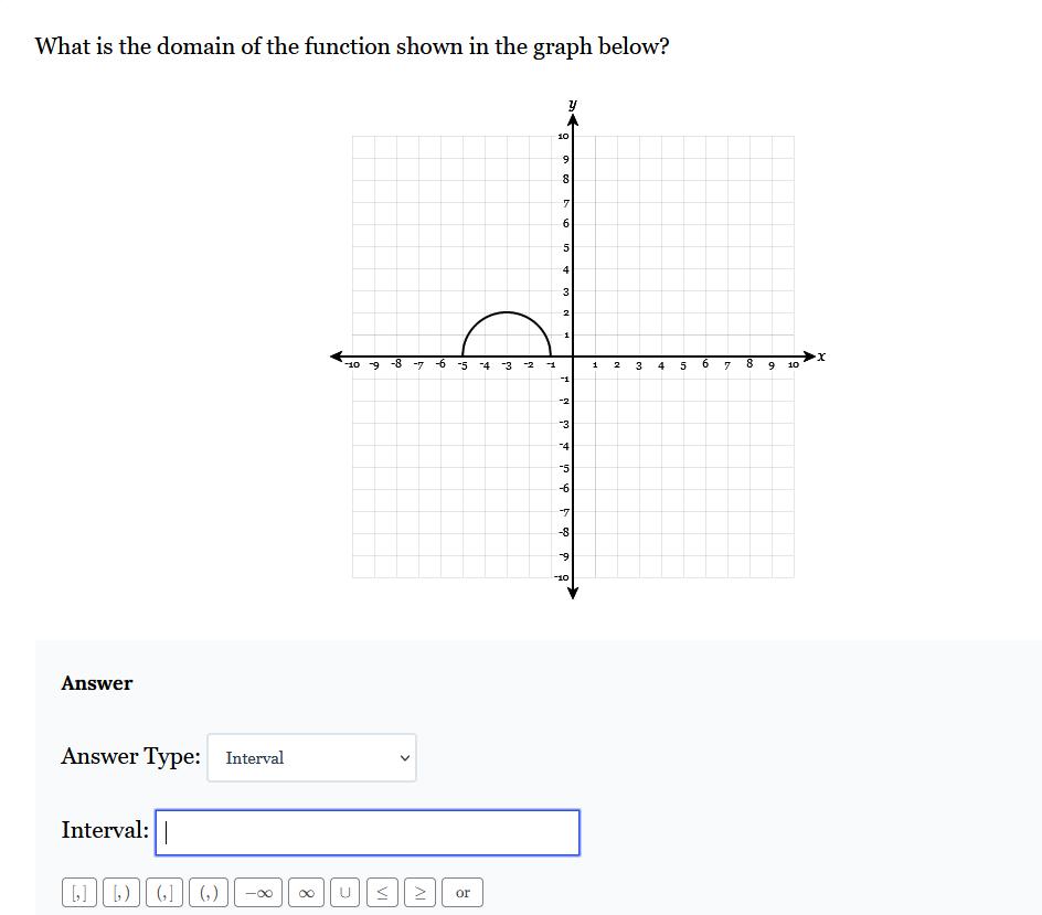 solved-what-is-the-domain-of-the-function-shown-in-the-graph-chegg