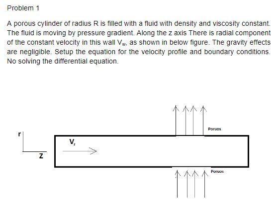 Solved A porous cylinder of radius R is filled with a fluid | Chegg.com
