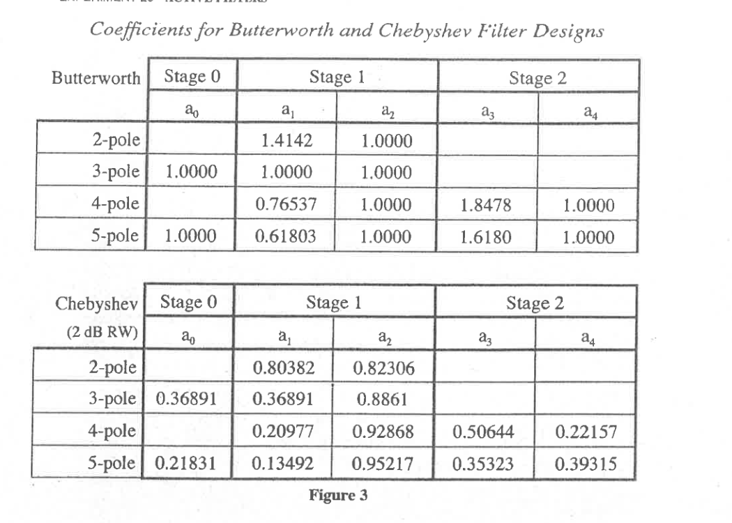 5. Using the tables in Figure 3 and the design | Chegg.com