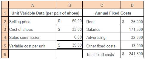 Solved The Great Shoe Company operates a chain of shoe | Chegg.com
