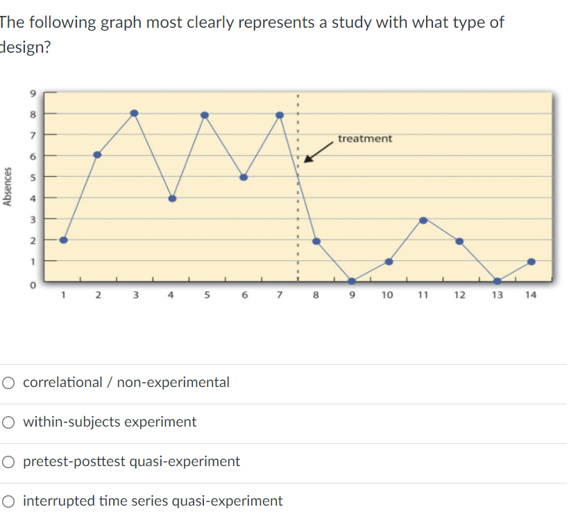 Solved Mixed Methods Research Refers To Which Of The Chegg Com   PhpkcyK3a