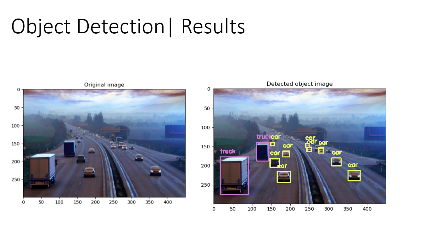 Solved Python Exercise:1.Load the road.png file.2.Display | Chegg.com