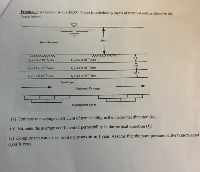 solved-problem-3-a-reservoir-with-a-35-000-ft-area-is-chegg