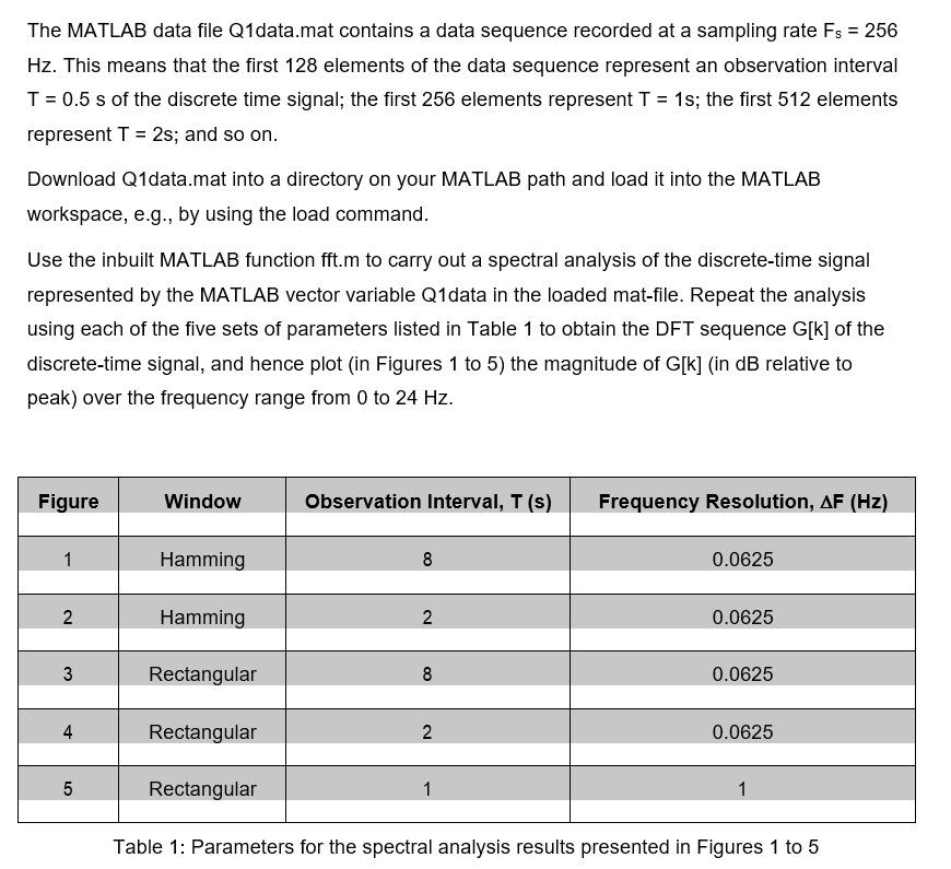 Solved — The MATLAB data file Q1 data.mat contains a data | Chegg.com