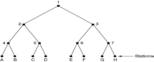 Solved Given the adaptive tree walk protocol we have seen in | Chegg.com