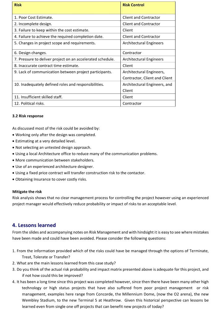 Solved Risk Analysis Case Study: The Sydney Opera House 1. | Chegg.com