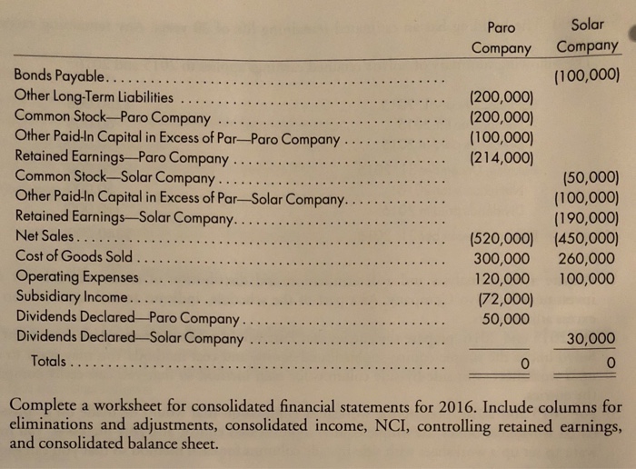 Solved Problem 3 2 Lo 2 Simple Equity Method Adjustments Chegg