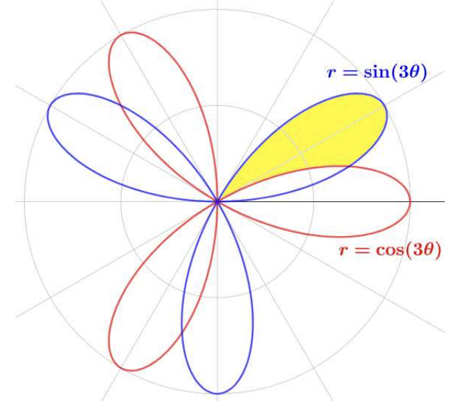 Solved Find The Area Of The Shaded Region 