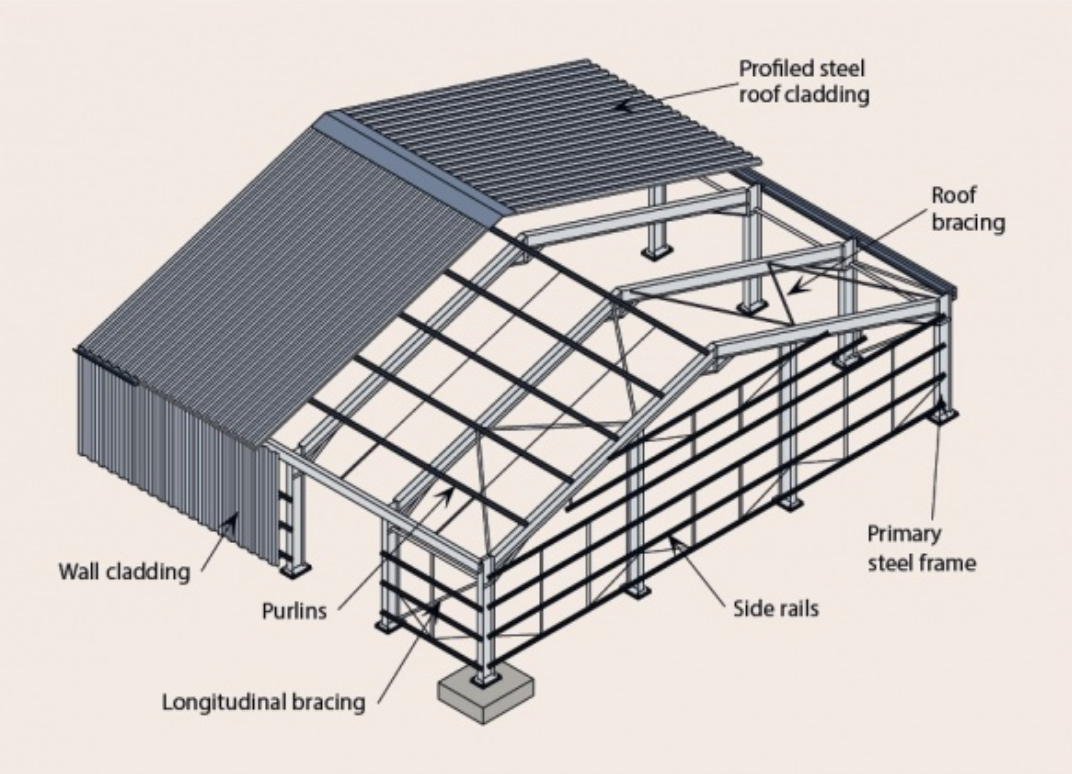 Solved Describe the loadpath of vertical and horizontal
