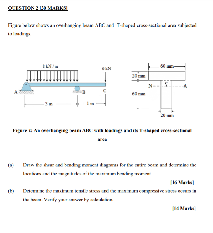 Solved QUESTION 2 [30 MARKS] Figure below shows an | Chegg.com