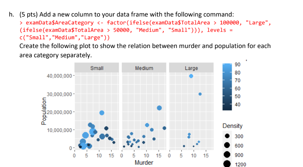 h. (5 pts) Add a new column to your data frame with | Chegg.com