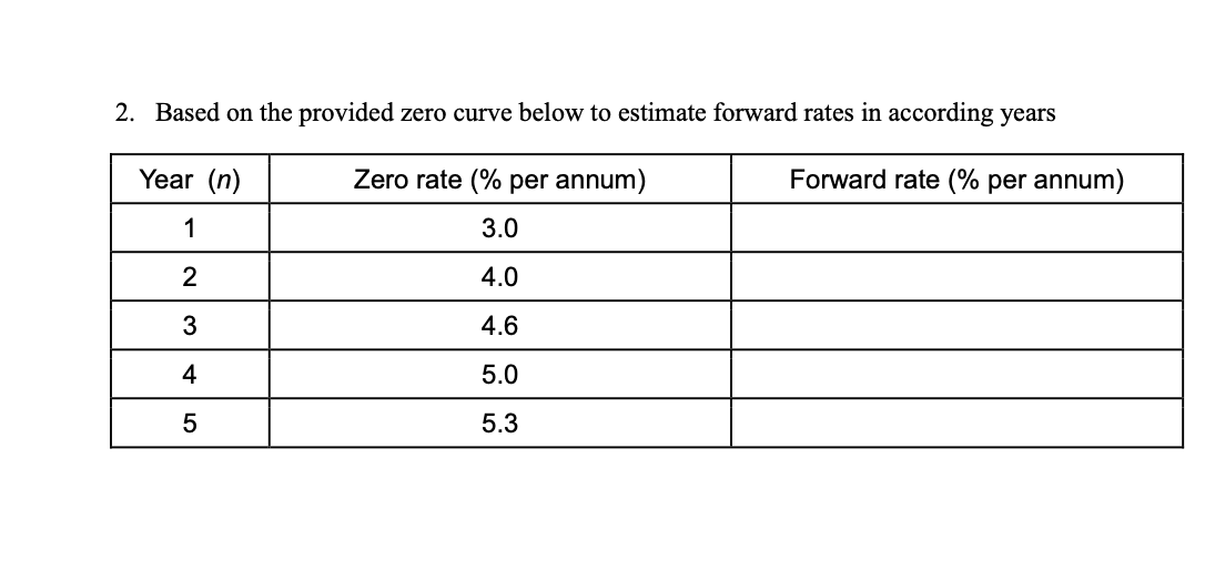 Solved 2. Based on the provided zero curve below to estimate | Chegg.com