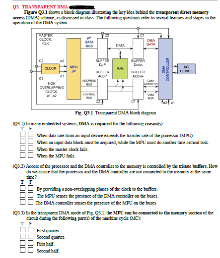 MemoryLabel game block diagram 1-Player enters his email 2-Player