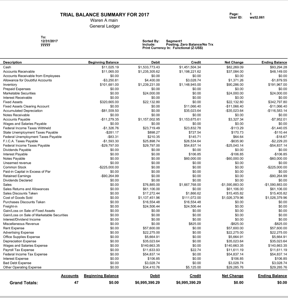 Solved I am an accounting student. I have giving an example