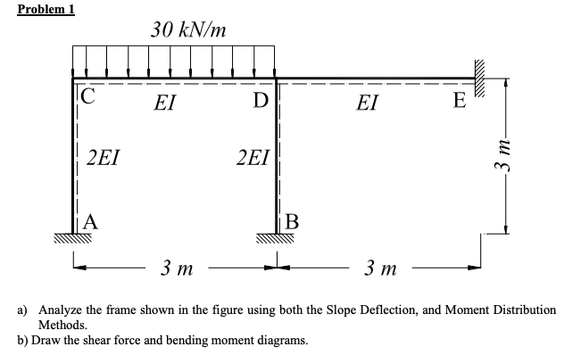 Solved Problem 1 30 kN/m IC EI D ΕΙ E 2E1 2E1 3 m A B 3 m 3 | Chegg.com