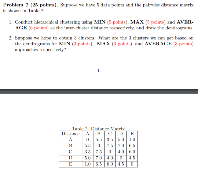 Problem 2 (25 points). Suppose we have 5 data points | Chegg.com