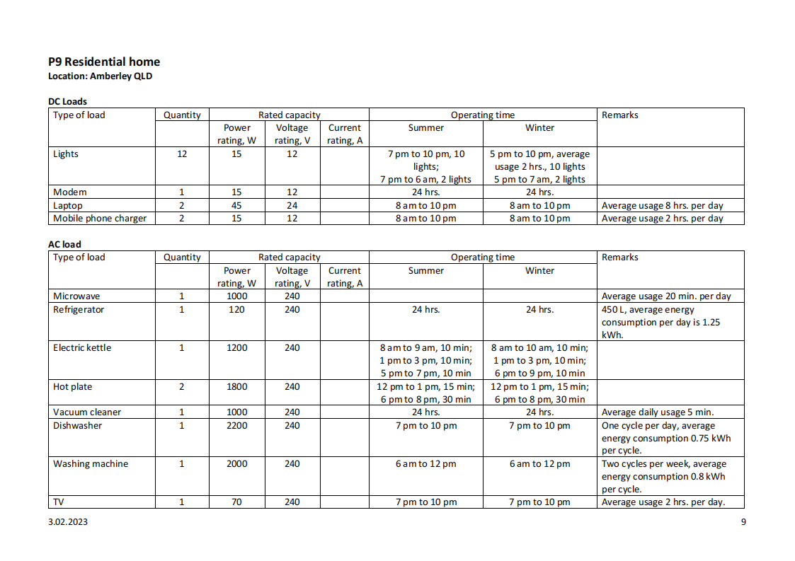 Solved Specifies the loads and their power ratings.