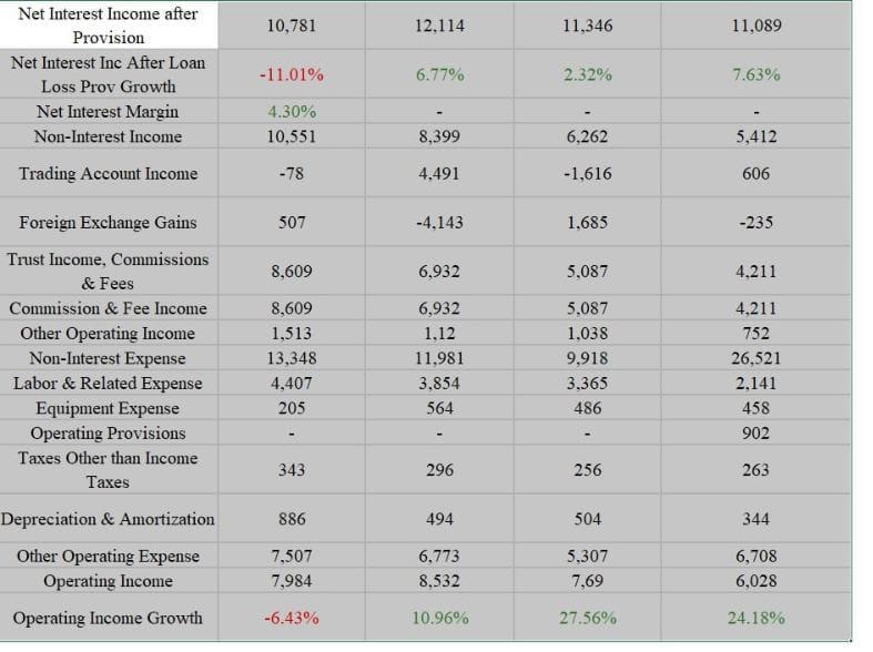 2019 Fiscal year is January December. All values TRY