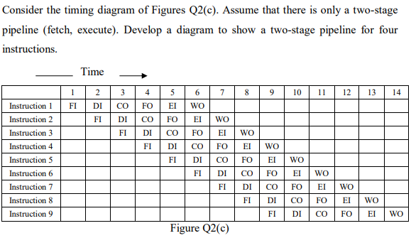 Solved Consider the timing diagram of Figures Q2(c). Assume | Chegg.com