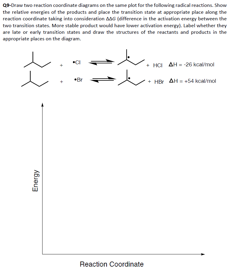 Solved Draw two reaction coordinate diagrams on the same | Chegg.com