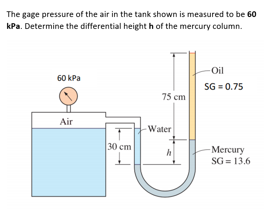 Solved The gage pressure of the air in the tank shown is | Chegg.com