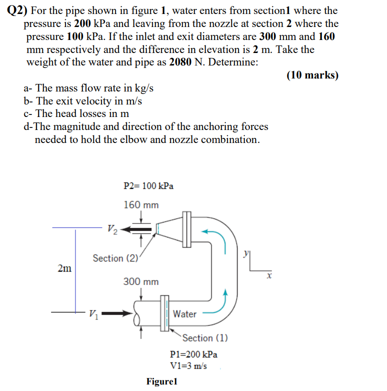 Solved Q2) For The Pipe Shown In Figure 1, Water Enters From | Chegg.com