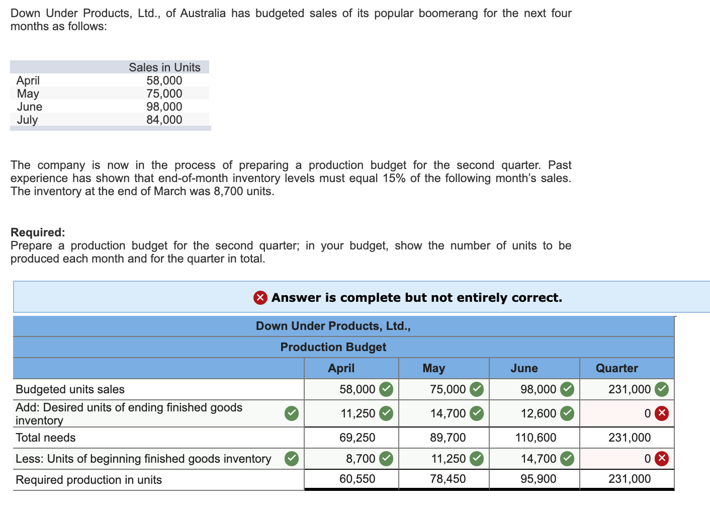 Solved Down Under Products Ltd Of Australia Has Budgeted Chegg solved-down-under-products-ltd-of-australia-has-budgeted-chegg