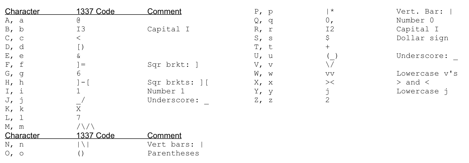 Solved In Java, you are going to modify provided existing | Chegg.com