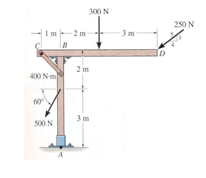 Solved 300 N 250 N 3 m - 1m2 m | В B D 2 m 400 Nm 60° 3 m | Chegg.com