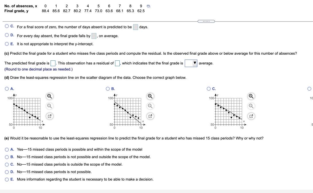 Solved The data below represent the number of days absent, | Chegg.com