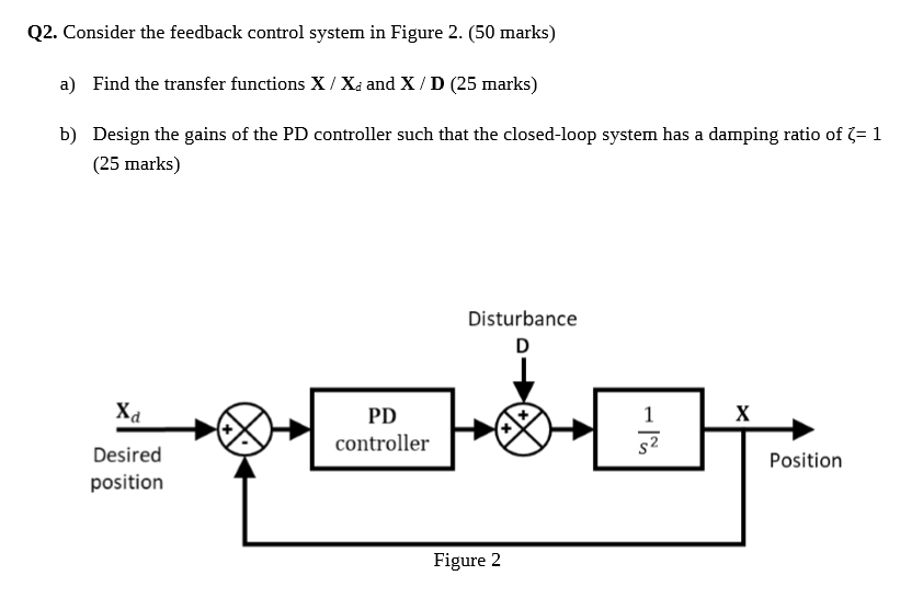 Solved Q2. Consider the feedback control system in Figure 2. | Chegg.com