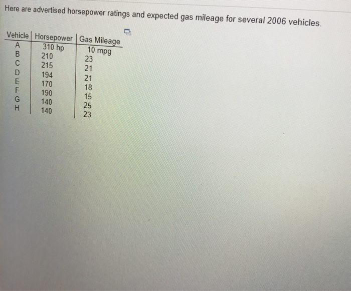 Solved Here are advertised horsepower rating and expected
