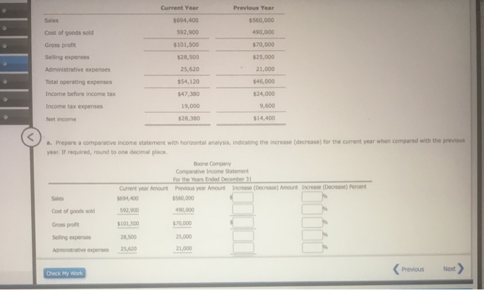 Solved Sales Cost Of Goods Sold Gross Profit Seling Expenses Chegg