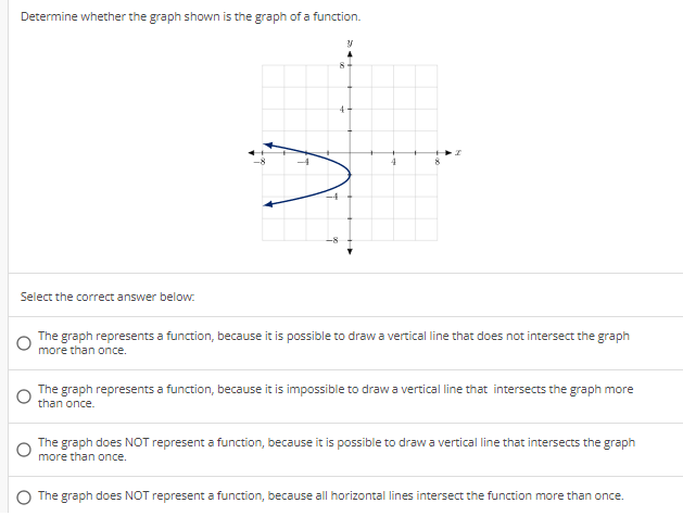 Solved Determine whether the graph shown is the graph of a | Chegg.com