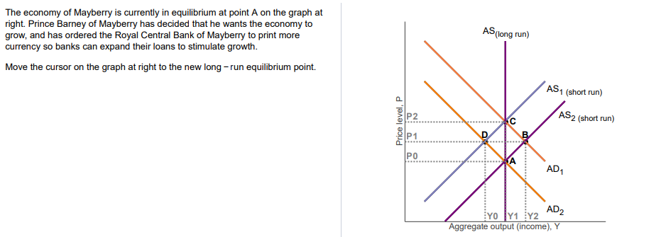 Solved The economy of Mayberry is currently in equilibrium | Chegg.com